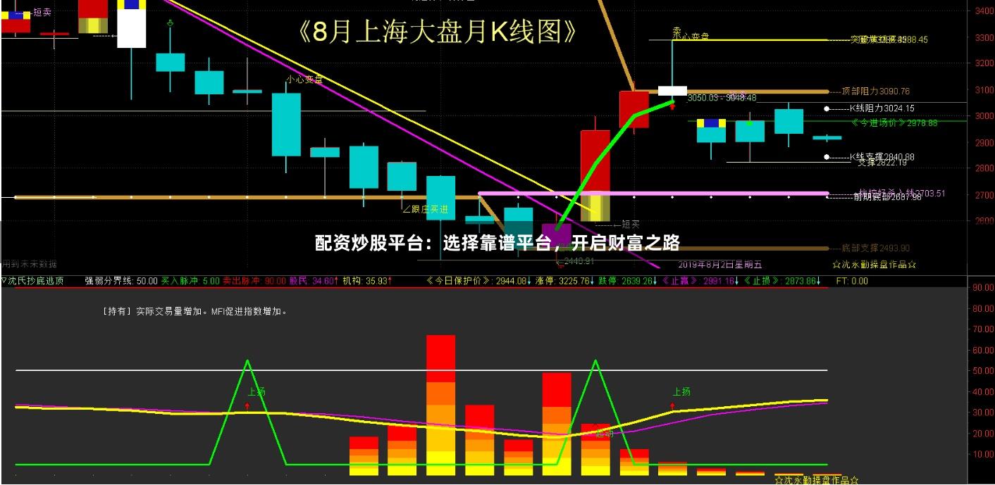 配资炒股平台：选择靠谱平台，开启财富之路