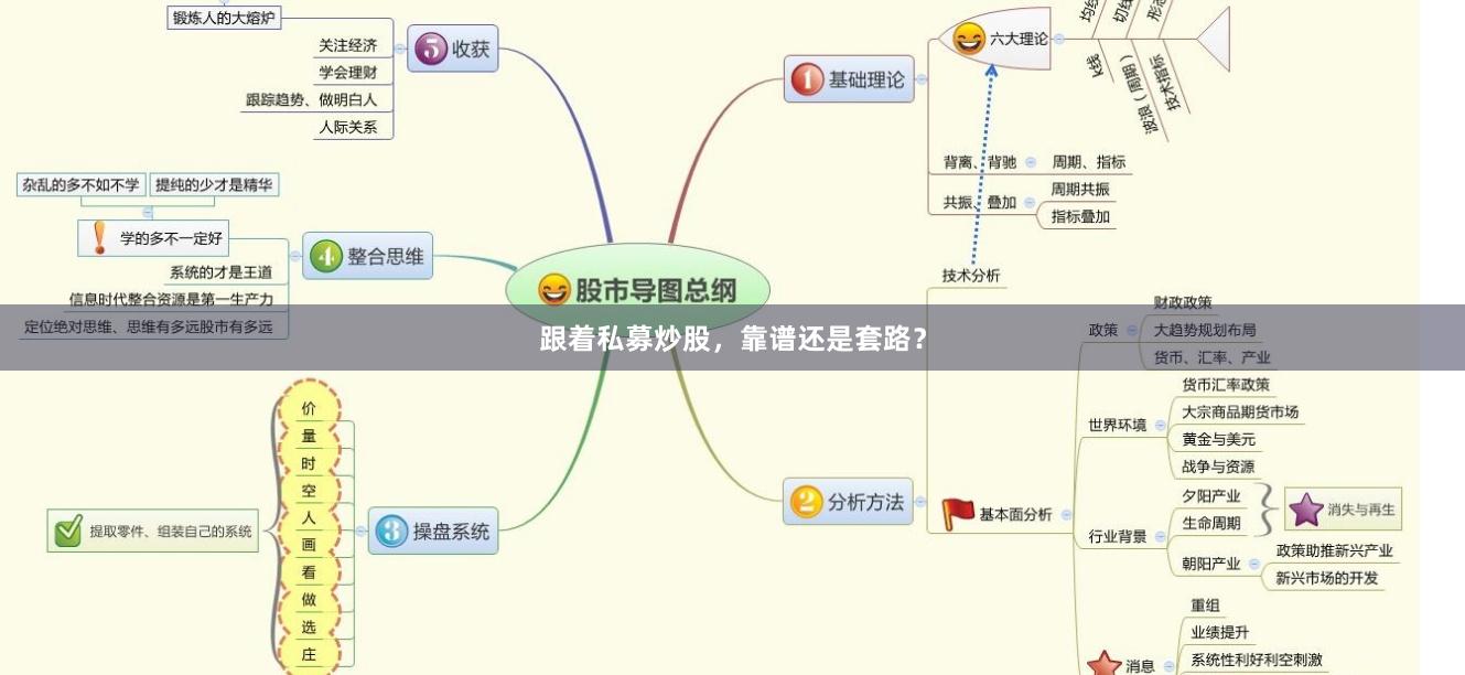 跟着私募炒股，靠谱还是套路？