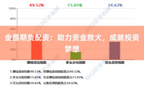 金昌期货配资：助力资金放大，成就投资梦想