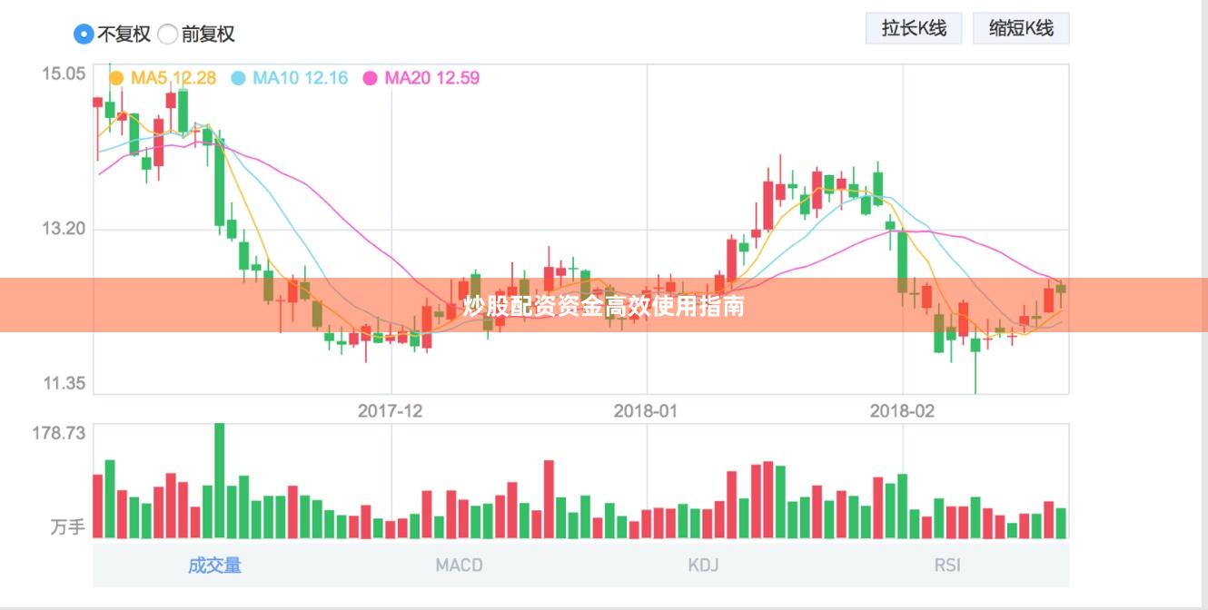 炒股配资资金高效使用指南