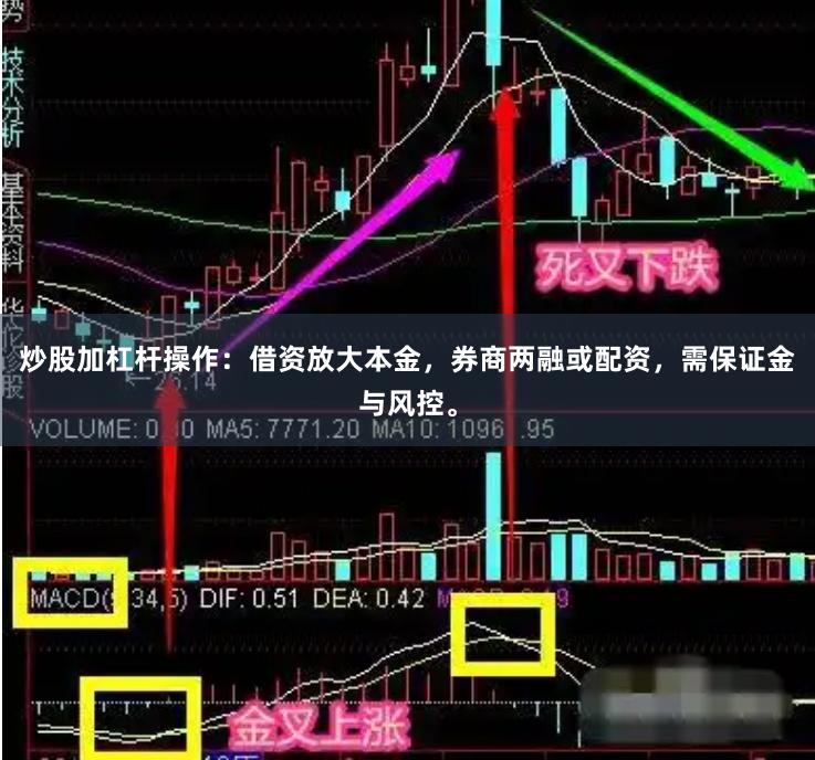 炒股加杠杆操作：借资放大本金，券商两融或配资，需保证金与风控。