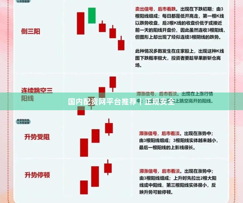 国内配资网平台推荐｜正规安全