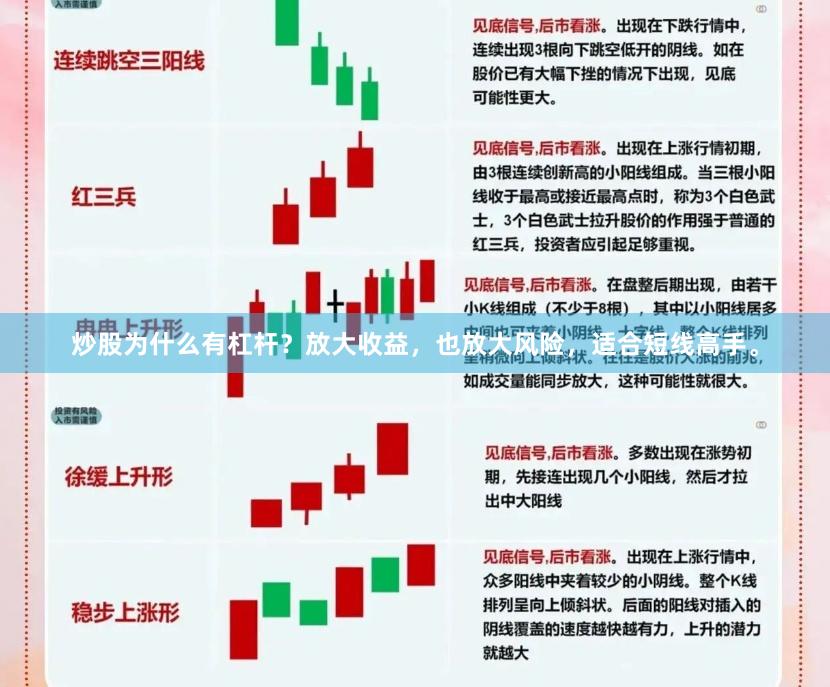 炒股为什么有杠杆？放大收益，也放大风险，适合短线高手。